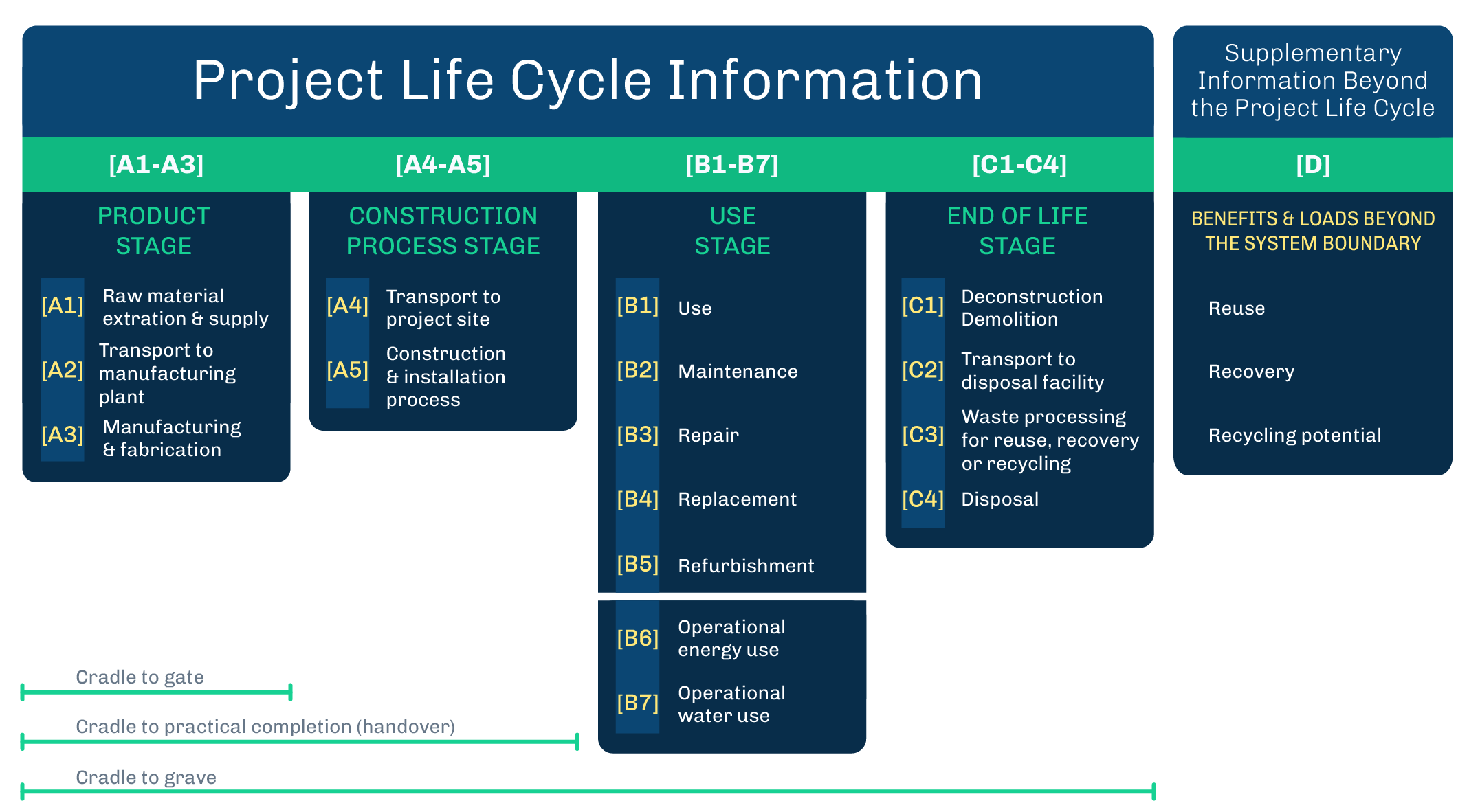 Product lifeCycle